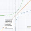 Inverses of Functions