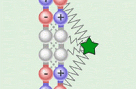 Polarity and Attractive Strength