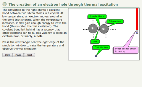 Observe thermal excitation and watch as a free electron fills the vacancy left in a covalent bond.