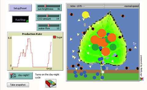 Change the sun brightness, the amount of CO2, or the water flow, and monitor how much sugar is produced in a model leaf.