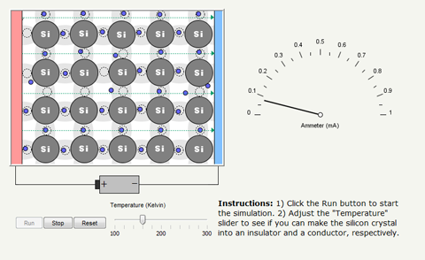 Change the temperature and observe how electrons flow in a silicon crystal in an electric field.