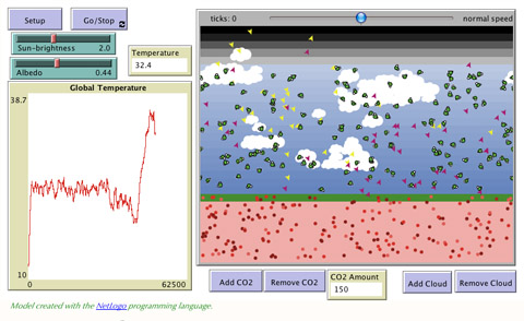 A model shows how different factors such as cloud cover and Carbon Dioxide content can affect global temperature.