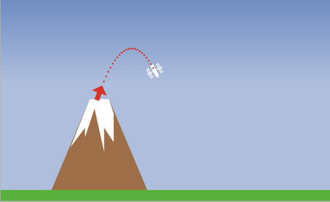 Experiment with different parameters and watch how they influence the satellite's path.