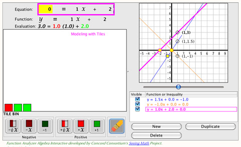 Plot multiple linear equations on the same axes, and see how the intersection can represent the algebraic solution.