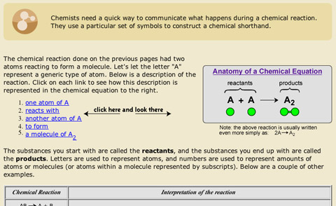 Learn how to read and interpret chemical equations.