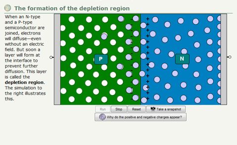 Run the model and watch as electrons diffuse and then form a depletion region.
