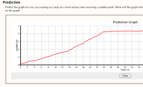 Draw a predictions of how you think the graph will look.
