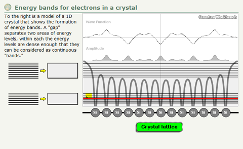 Explore energy bands for electrons in a crystal.