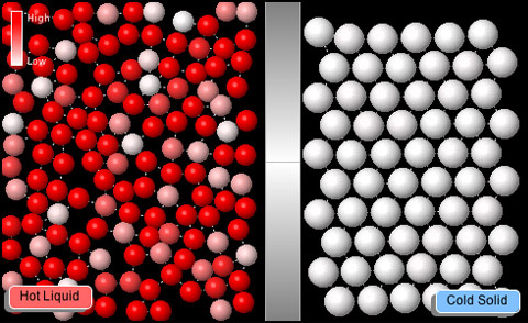 A model displays the kinetic energies of hot and cold molecules.