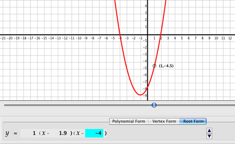 Adjust specific parts of the equation and see how it affects the graph.