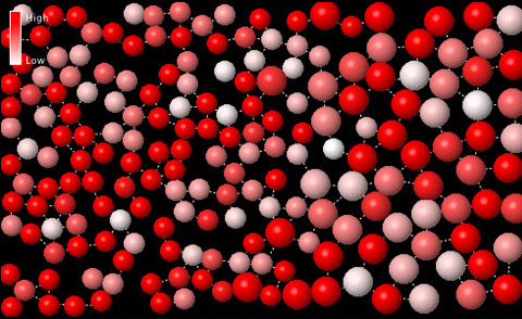 See how kinetic energy is distributed when two substances of different temperature are mixed.