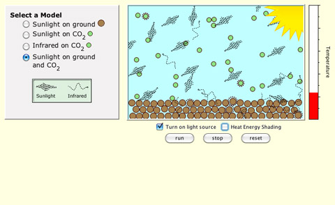 Explore how solar radiation interacts with Earth's surface and atmosphere.