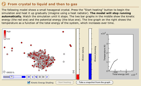 Phase change at a molecular level. Temperature and total energy are plotted on a line graph.
