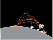 Different launch angles for a starting speed of 5 km/s.