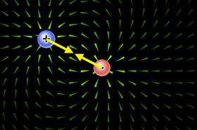 Visualizing Electric Fields and Forces