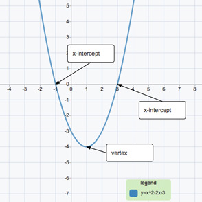 Quadratic Word Problems Part 1 | Concord Consortium