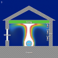 Vertical Temperature Gradients