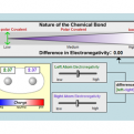 Chemical Bonds