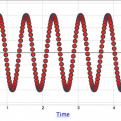 Hands-On Experiment with Dual Sensor Data Collection