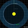 Planet Hunting Model