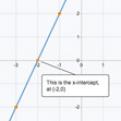 Linear Equations: Points, Intercepts, and Slopes, Oh My!