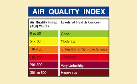 Air quality index and cell