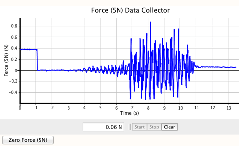 Earthquake Data | buildings and earthquakes concord consortium Earthquake Data | buildings and earthquakes concord consortium