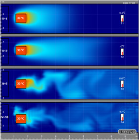 An Energy2D simulation of laminar and turbulent flows.