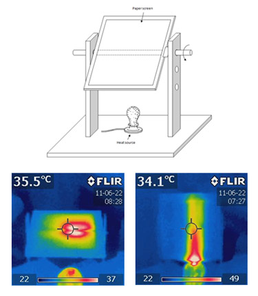 A demonstration device for "taking a slice" of a temperature field. Two IR images show the results of a horizontal "slice" and a vertical "slice."