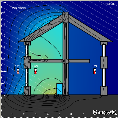 Make energy efficient house model Make energy efficient house model