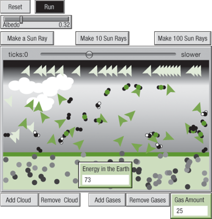 Figure 2. Starter greenhouse gases model with single or multiple packets of light. Figure 2. Starter greenhouse gases model with single or multiple packets of light.