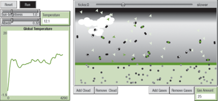 Figure 3. Greenhouse gases model with stream of light. This model shows how the temperature of the earth is determined by a balance between incoming radiation from the sun and outgoing IR radiation to space. Students can see that the amount of solar energy, the albedo, clouds, and greenhouse gases can all shift this balance. Figure 3. Greenhouse gases model with stream of light. This model shows how the temperature of the earth is determined by a balance between incoming radiation from the sun and outgoing IR radiation to space. Students can see that the amount of solar energy, the albedo, clouds, and greenhouse gases can all shift this balance.
