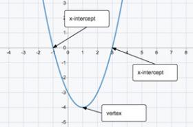 Mathematics | Concord Consortium