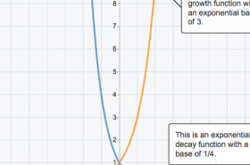 Mathematics | Concord Consortium