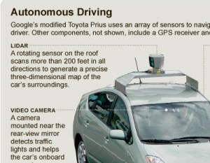 Partial infographic about autonomous cars