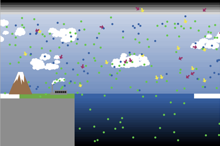 A snapshot of the stylized model of the atmosphere and oceans that students can investigate from the High Adventure Science activity on Climate Change. Programmed in NetLogo  by Bob Tinker.