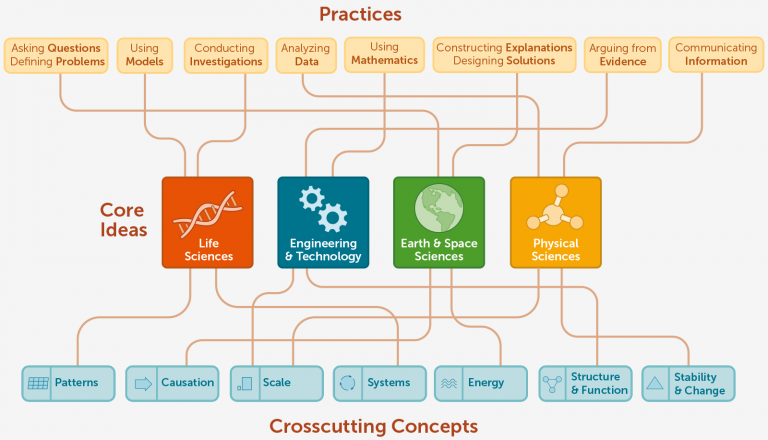 meet-ngss-with-concord-consortium-activities-concord-consortium