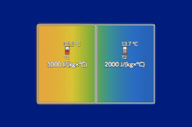 Heat Storage Depends on Specific Heat