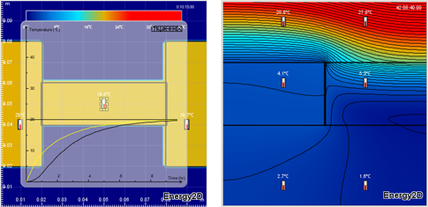 Energy2D simulations of heat conduction.