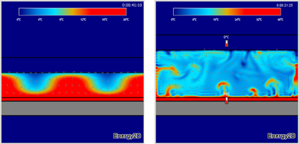 Energy2D simulations show convection between a hot plate at the top and a cold plate at the bottom.