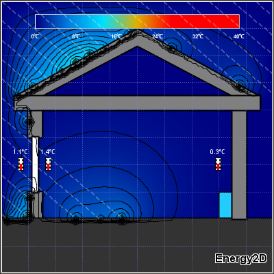 Energy2D simulations of solar heating in a house with different angles of sunlight. The images show the effect of heating through a window.