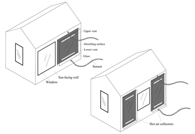 Fig. 2: (a) A side-by-side layout of an HAC and a window. (b) An alternative layout of two HACs and a window, with the window in the middle. In both designs, the idea is to maximize the use of the sun-facing wall for collecting solar energy.