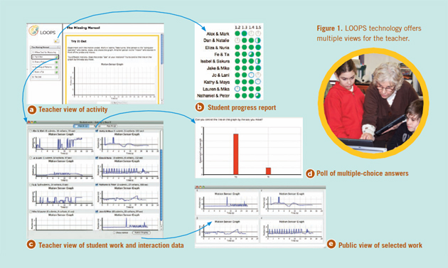 Figure 1. LOOPS technology offers multiple views for the teacher.