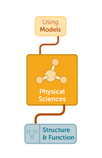 Next-Generation Molecular Workbench Next-Generation Science Standards