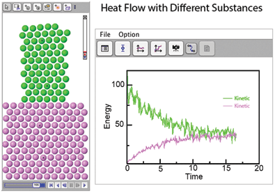 Figure 1. Molecular Workbench models flexibly demonstrate concepts such as the effect of atomic mass on thermal conductivity.