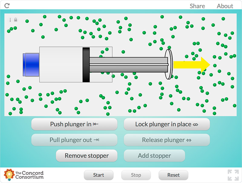 Figure 2. Students also explore the particle nature of gases using a simulation of a syringe.