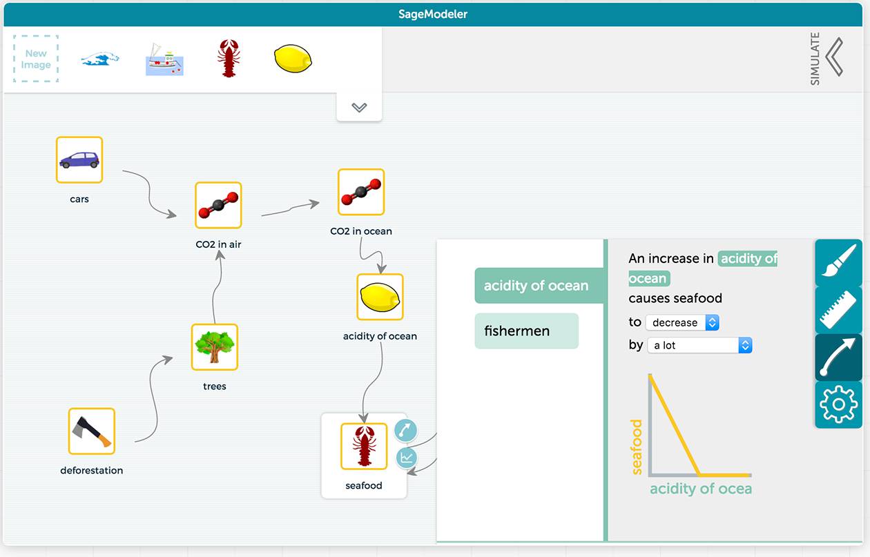 SageModeler can use words and pictures of graphs to set relationships between variables.