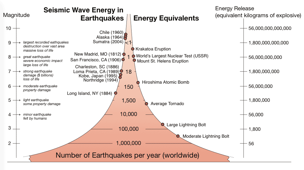 Aftershocks! Explore the recent southern California earthquakes with