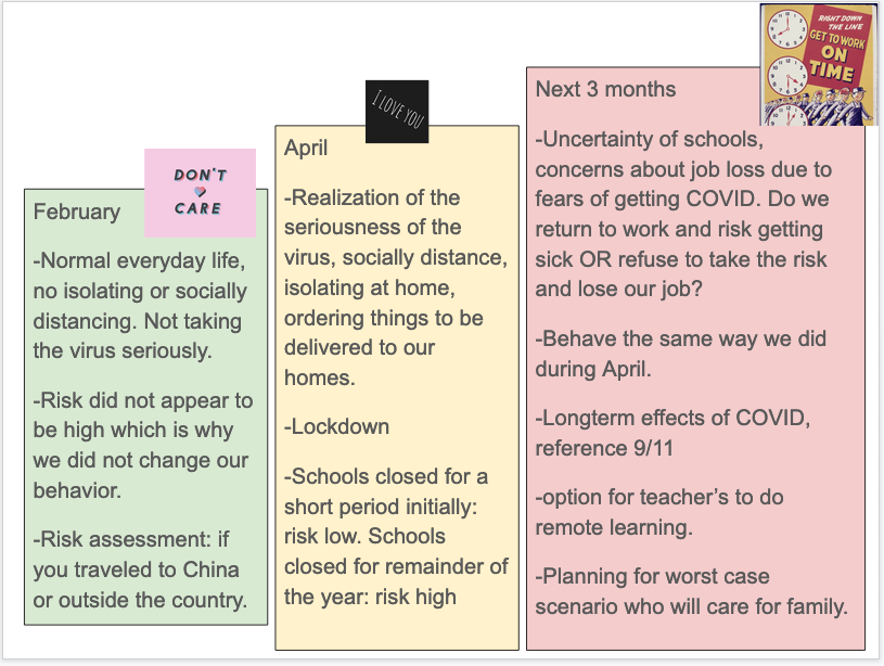 Teacher responses to COVID risks