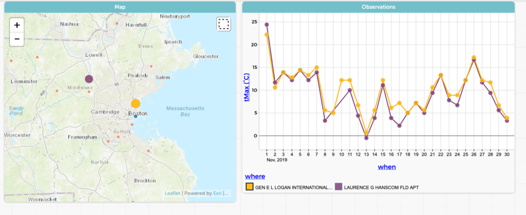 Screenshot of CODAP comparing Boston, MA, and Concord, MA, weather data